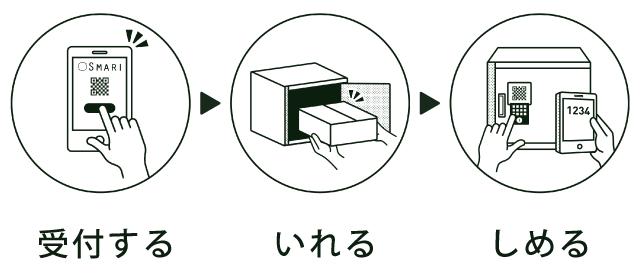 スマリボックスの利用イメージ